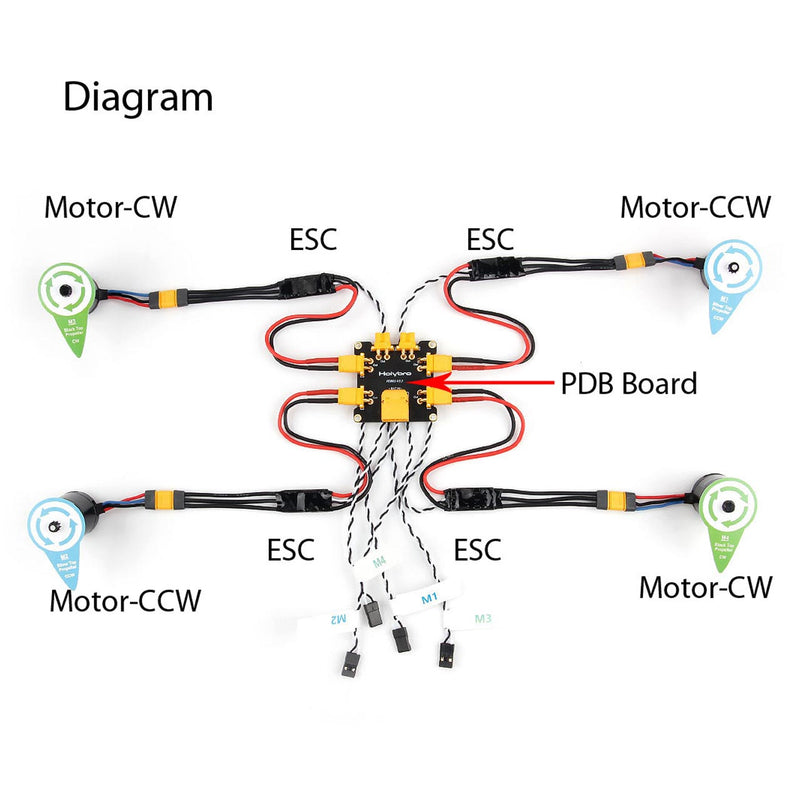 Holybro Power Distribution Board (PDB)