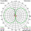 TBS Triumph Pro アンテナ (SMA) ロングレンジ