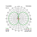 TBS Triumph Pro アンテナ (SMA)