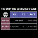 TBS Unify Pro 5G8 HV (SMA)