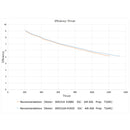 T-Motor Air Gear 450 Ⅱ (モーター+ESC+プロペラ)